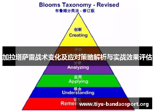 加拉塔萨雷战术变化及应对策略解析与实战效果评估