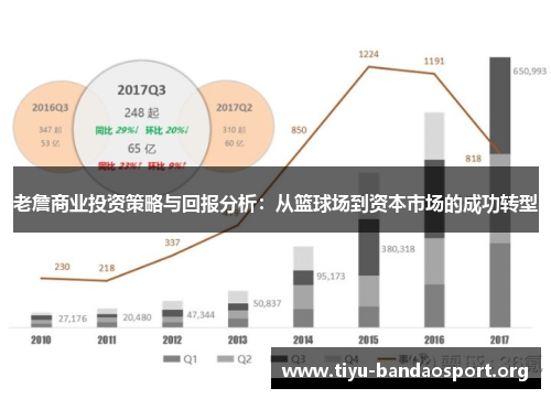 老詹商业投资策略与回报分析:从篮球场到资本市场的成功转型 老詹商业投资策略与回报分析:从篮球场到资本市场的成功转型