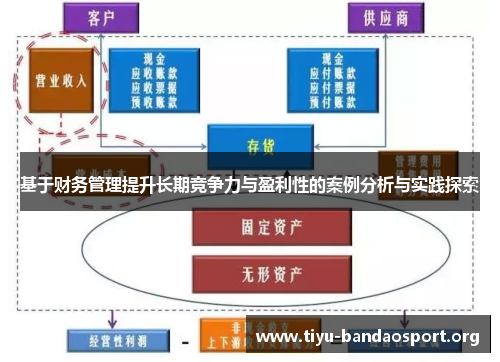基于财务管理提升长期竞争力与盈利性的案例分析与实践探索