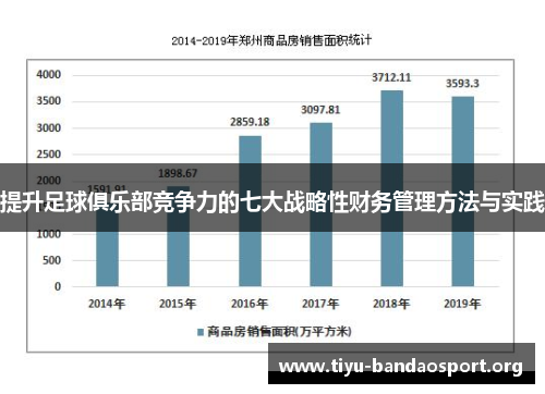 提升足球俱乐部竞争力的七大战略性财务管理方法与实践