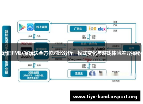新旧FM联赛玩法全方位对比分析：模式变化与游戏体验差异揭秘