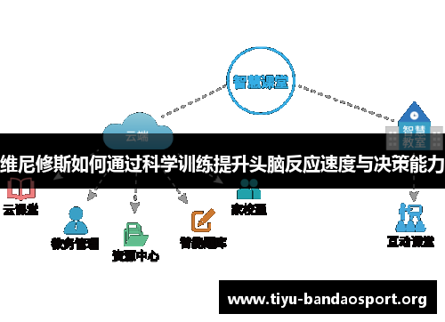 维尼修斯如何通过科学训练提升头脑反应速度与决策能力