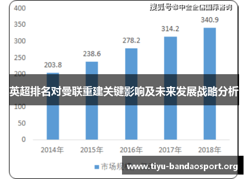 英超排名对曼联重建关键影响及未来发展战略分析