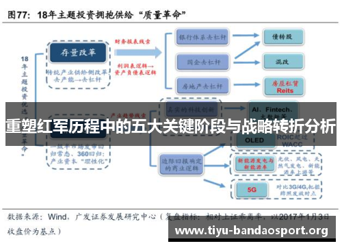 重塑红军历程中的五大关键阶段与战略转折分析 重塑红军历程中的五大关键阶段与战略转折分析