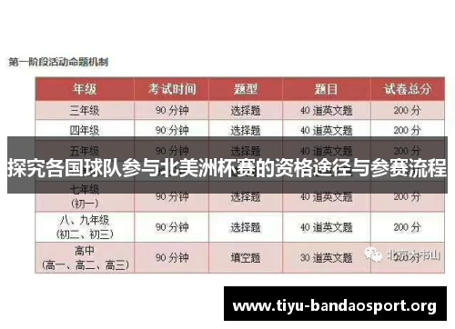 探究各国球队参与北美洲杯赛的资格途径与参赛流程