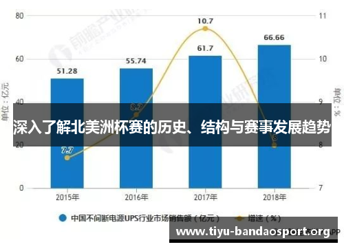 深入了解北美洲杯赛的历史、结构与赛事发展趋势 深入了解北美洲杯赛的历史、结构与赛事发展趋势