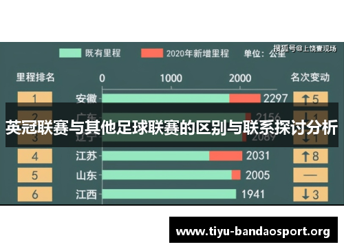 英冠联赛与其他足球联赛的区别与联系探讨分析 英冠联赛与其他足球联赛的区别与联系探讨分析